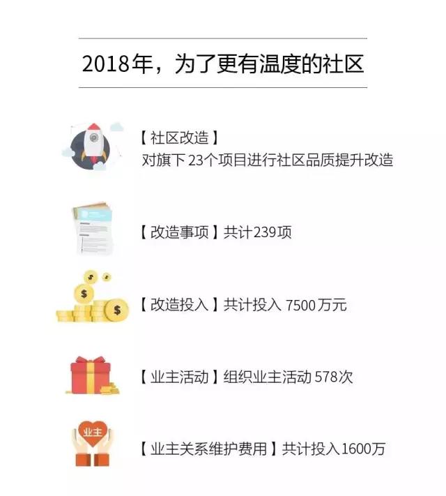 专筑价值 共享美好：绿都地产蝉联中国房企百强