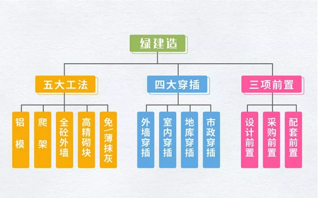 云时代，新人居——解读绿都高端产品系【云系】