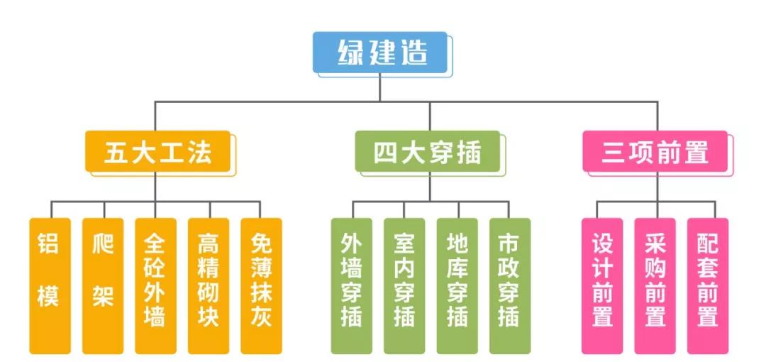 至真至诚，美好心生 | 绿都地产18周年，焕新美好再出发